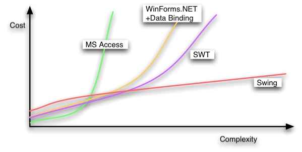 gui costs