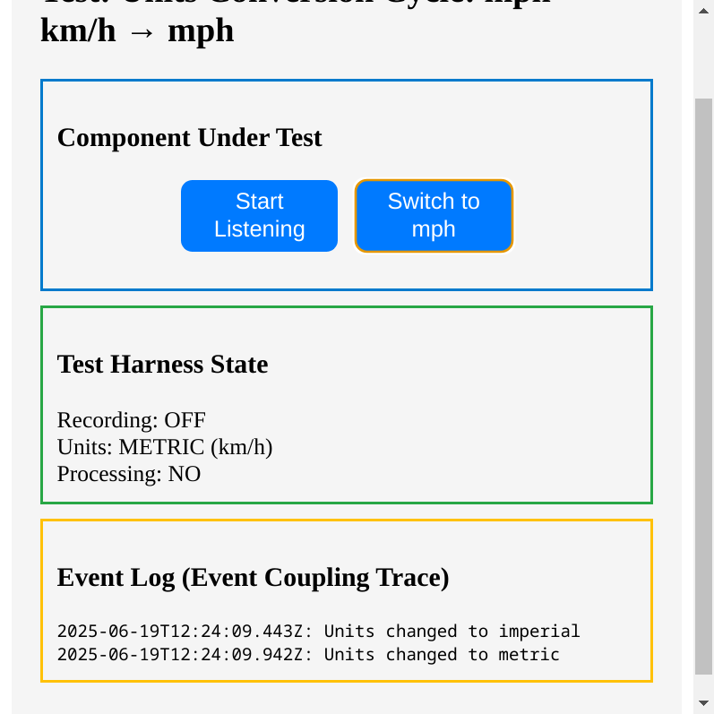 shows test harness with 3-section layout: blue component, green harness state, yellow event log