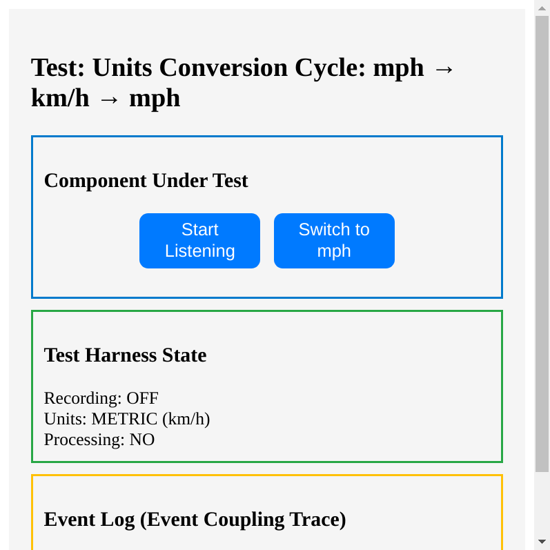 shows test harness with 3-section layout: blue component, green harness state, yellow event log