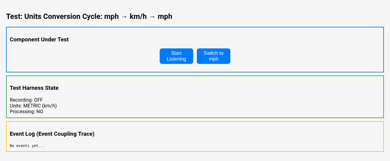 shows test harness with 3-section layout: blue component, green harness state, yellow event log