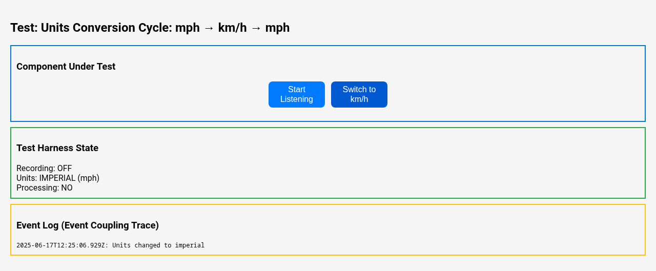 shows test harness with 3-section layout: blue component, green harness state, yellow event log
