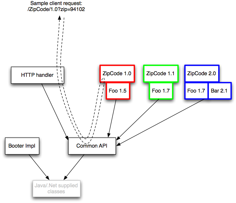 example classloader tree