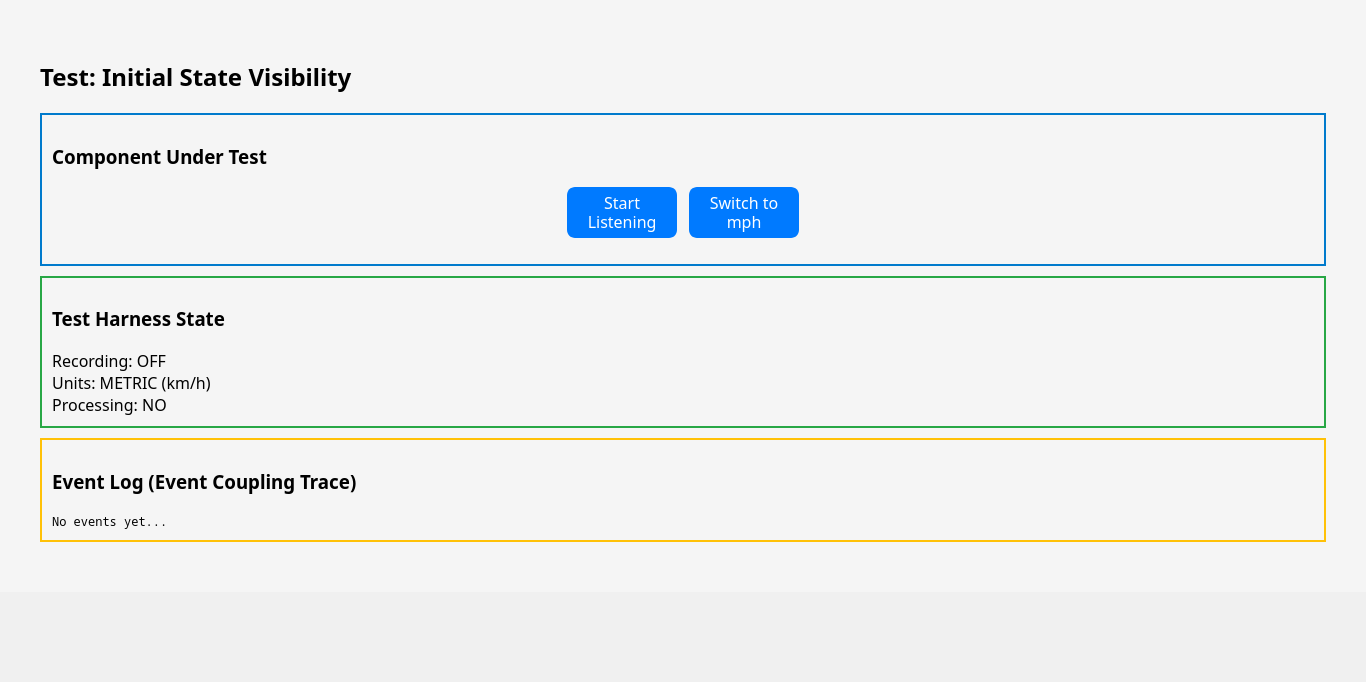 NightWatch test harness showing component under test in blue border, harness state in green border, and event log in yellow border