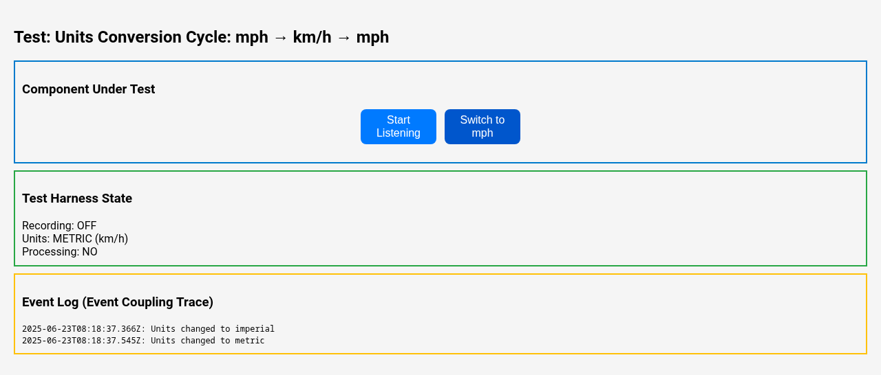 shows test harness with 3-section layout: blue component, green harness state, yellow event log