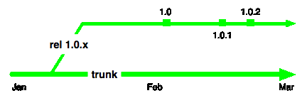 trunk model diag